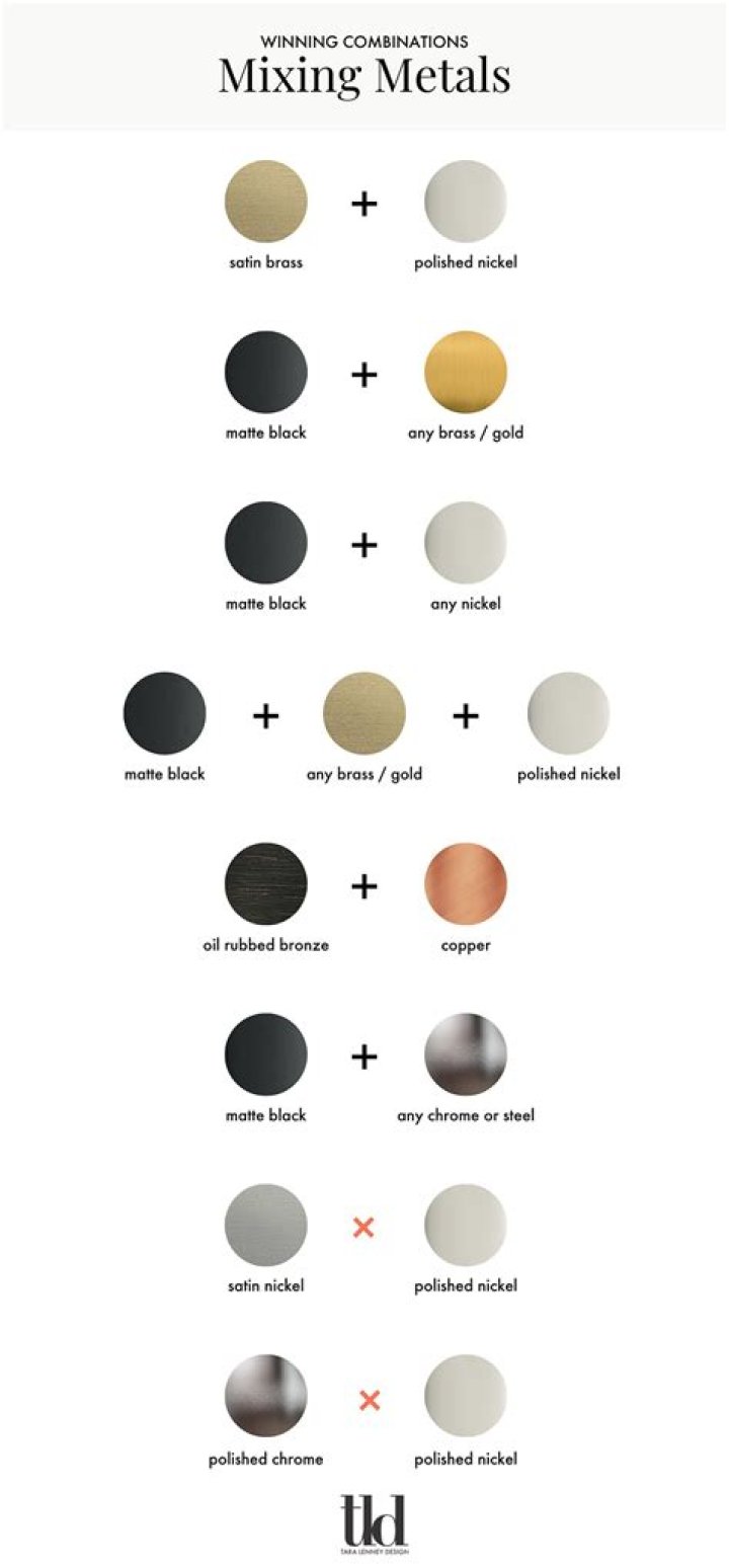 What happens when you mix silver and gold?
