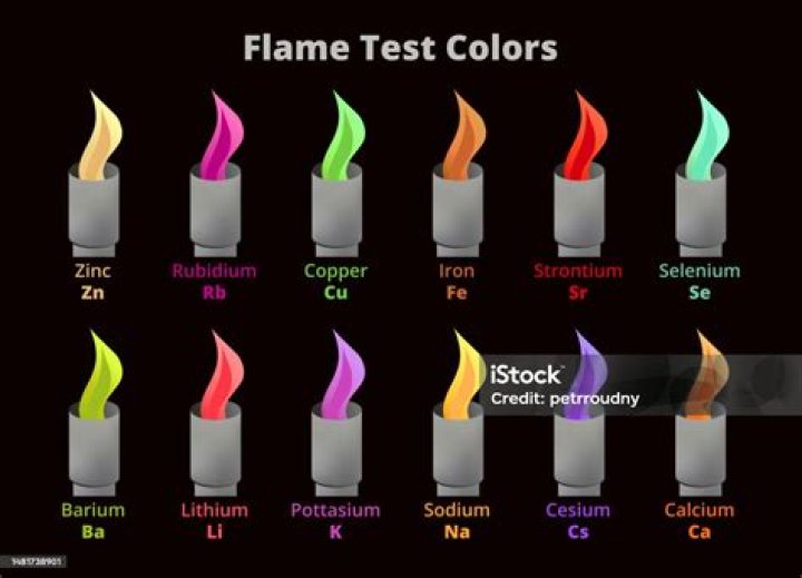 What happens when you put a flame to real gold?