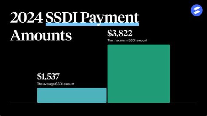 What happens when your SDI money runs out?
