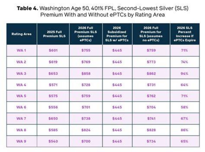 What income is eligible for SEP-IRA?