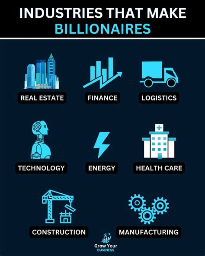 What industries make the most money in Mexico?