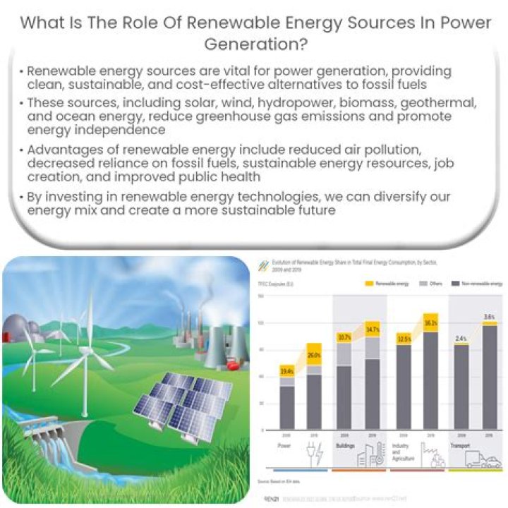 What industry uses energy?