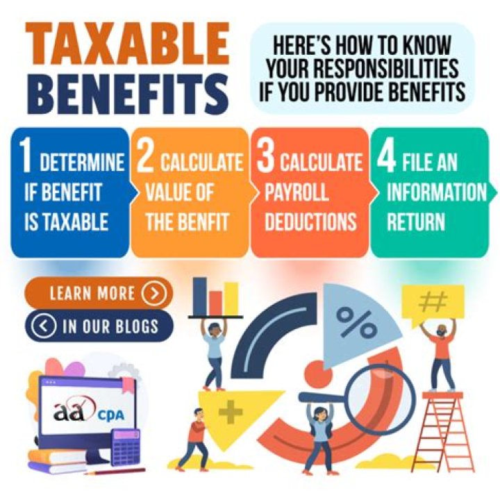 What insurance benefits are taxable?