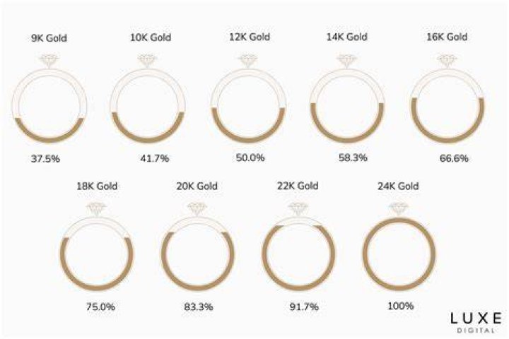 What is 12K GF worth?