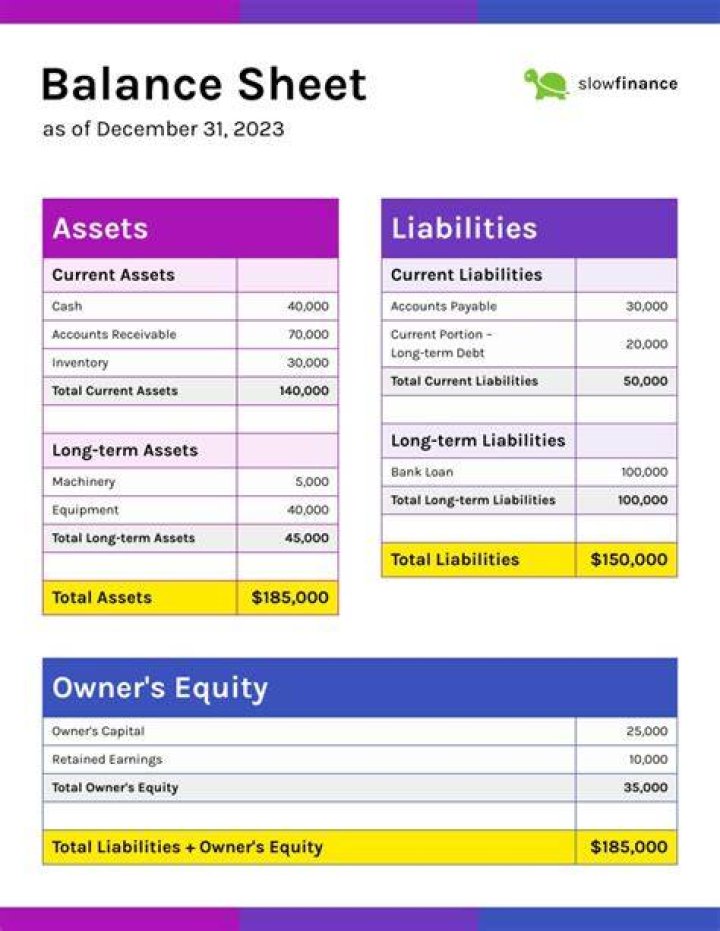 What is a balance sheet for small business?