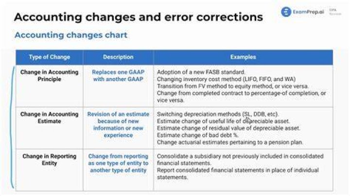What is a change in accounting principle and how is it reported?