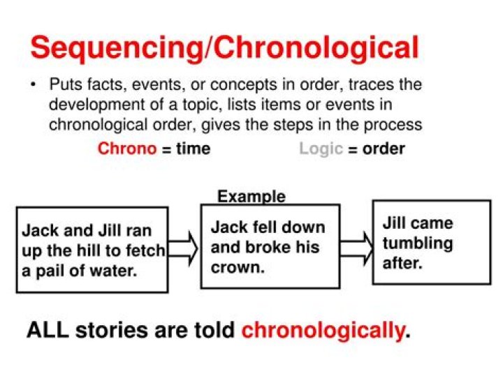 What is a chronological text?