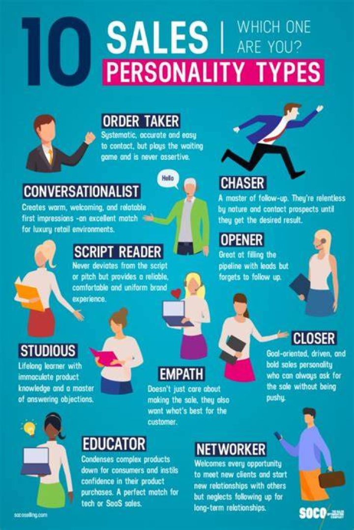 What is a commissioned salesperson?