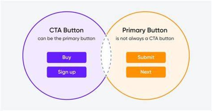 What is a CTA in investing?