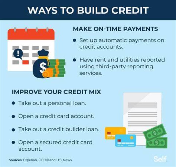 What is a fast way to build credit?