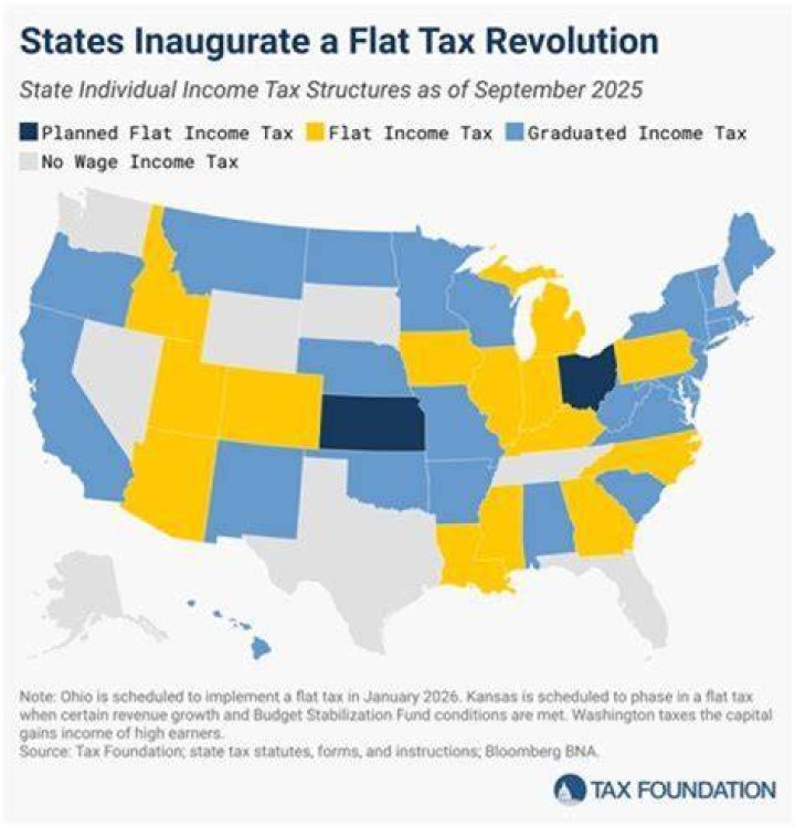 What is a good example of a flat tax?