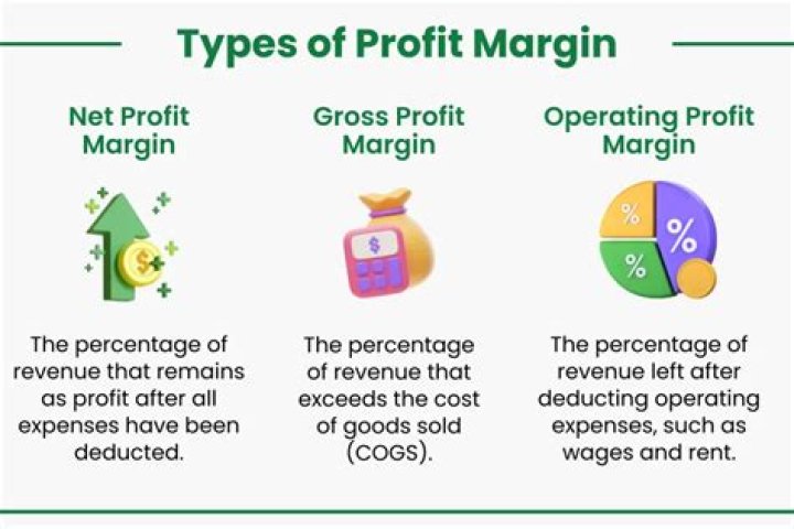 What is a good increase in profit?
