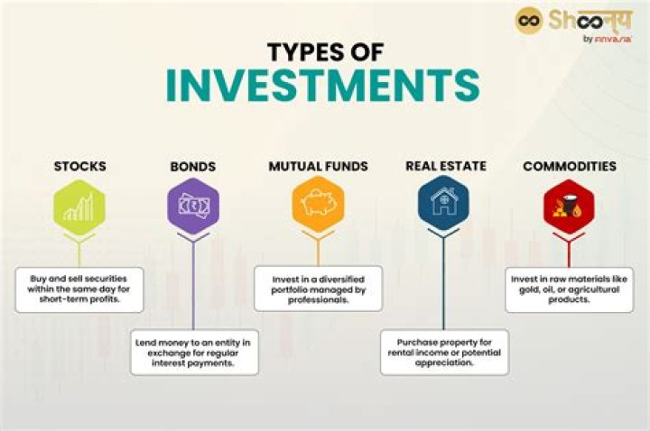 What is a good investment profit?
