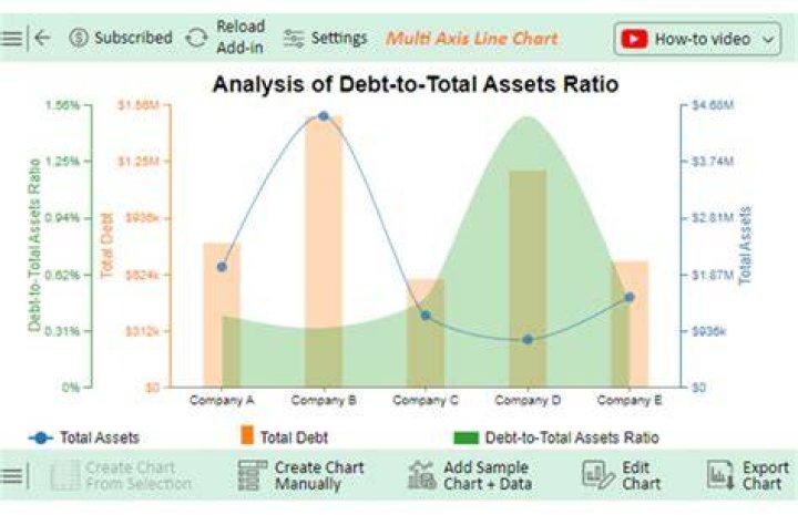 What is a good net worth to total assets ratio?