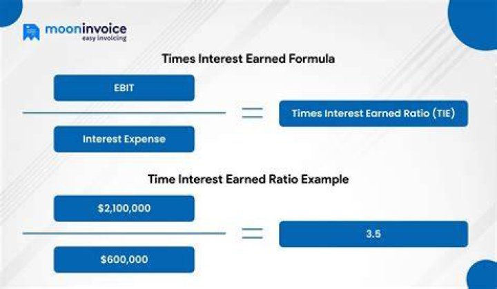 What is a good number for times interest earned ratio?