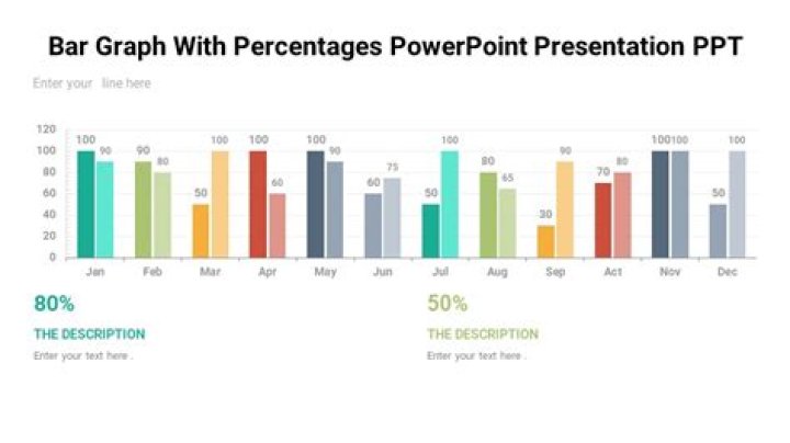 What is a good percentage for marketing?