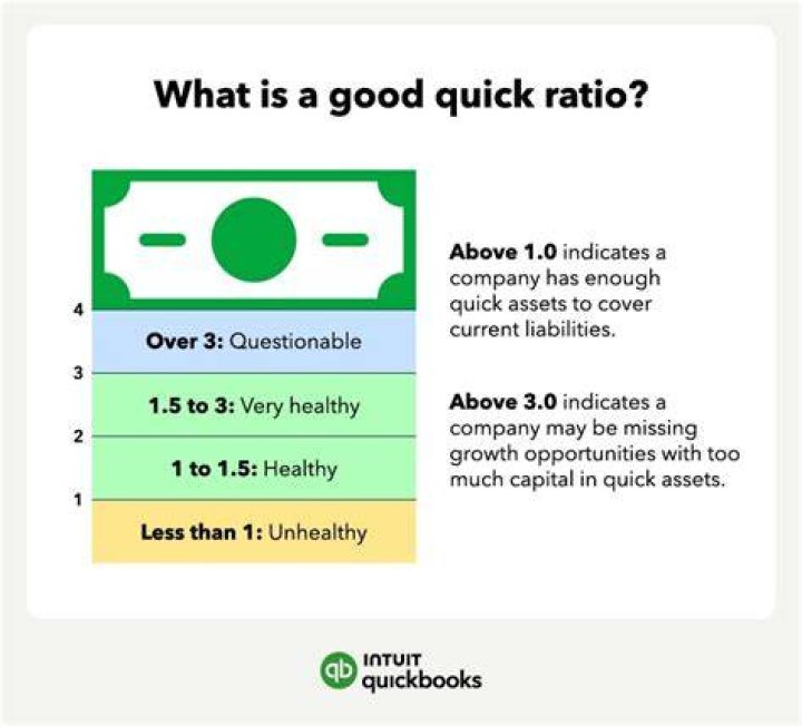 What is a good ratio for quick ratio?