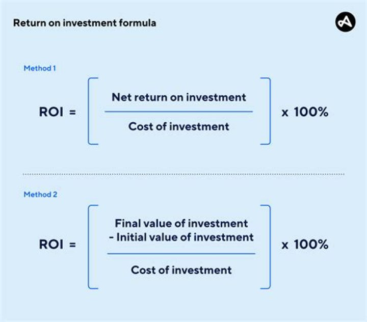 What is a good return on investment formula?
