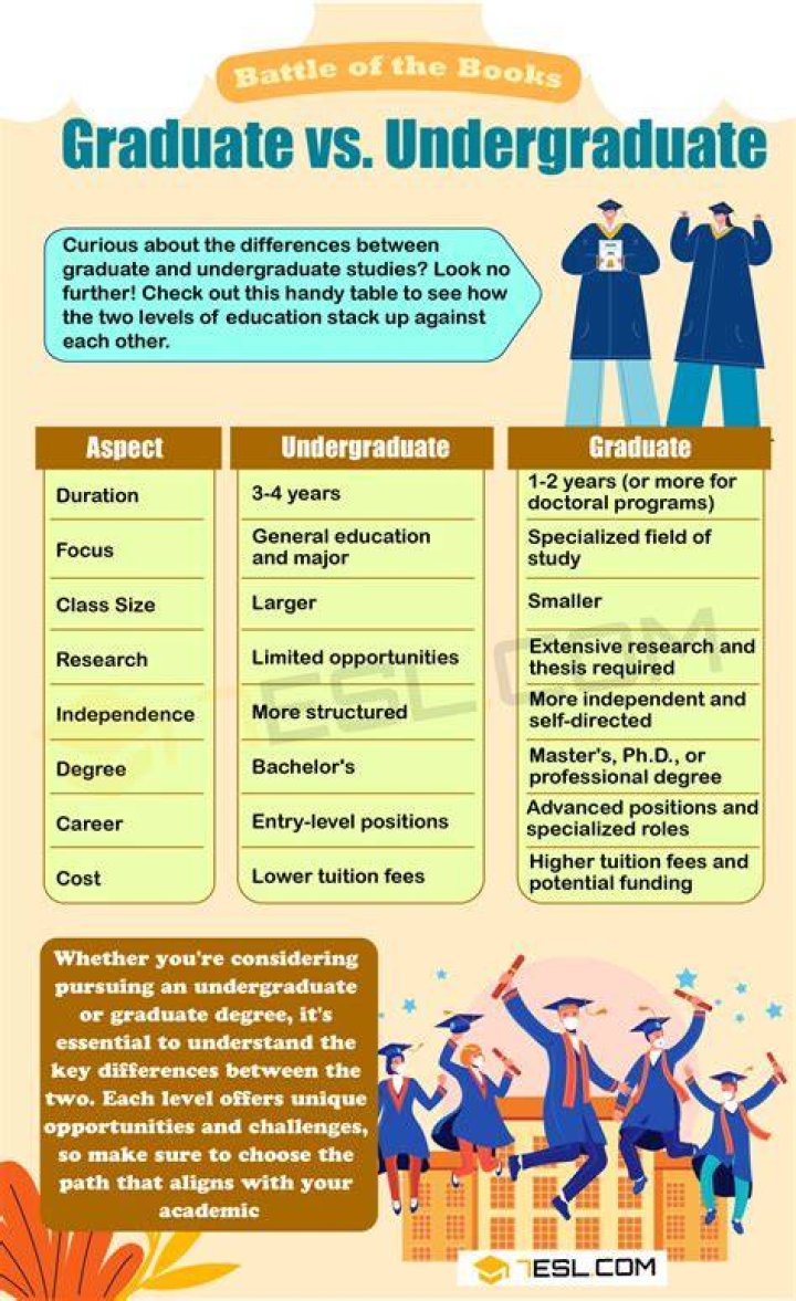 What is a graduate student considered?