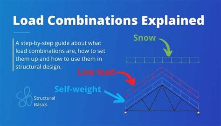What is a load in insurance?