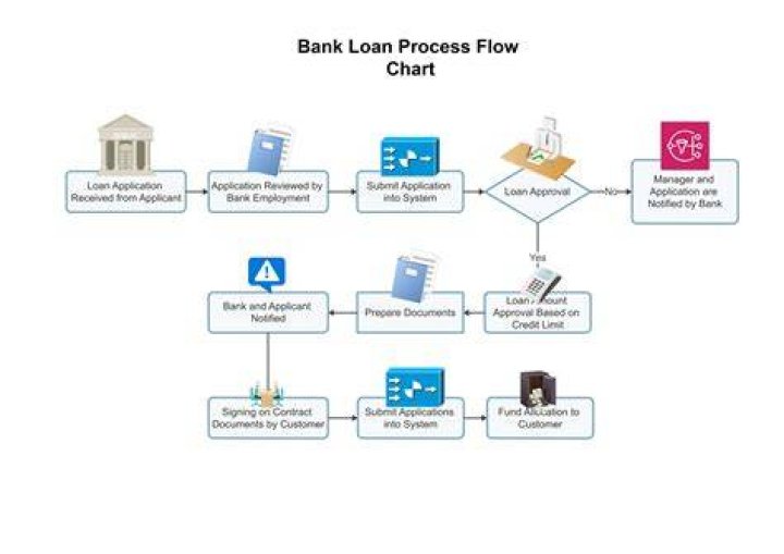What is a loan linked to an asset?