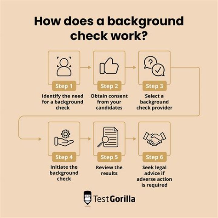 What is a post employment background check?