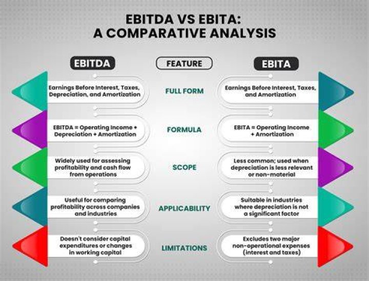 What is a profitable EBITDA?