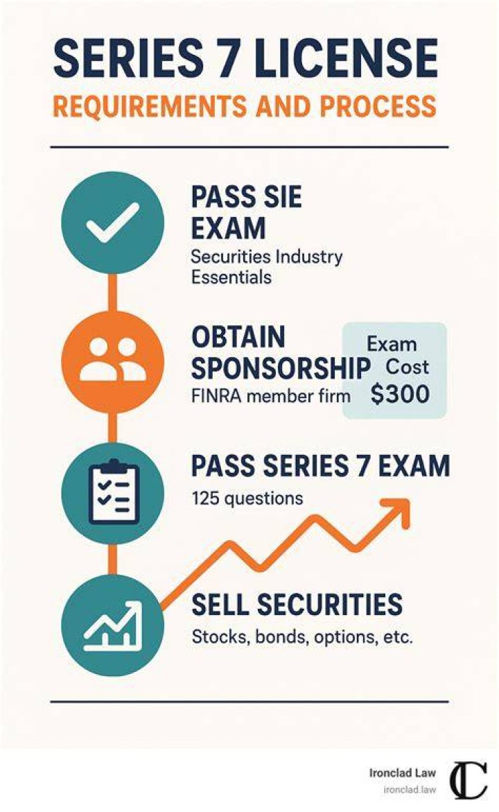 What is a Series 7 and 66 licenses?