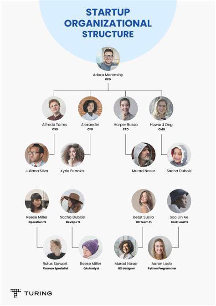 What is a starting company called?