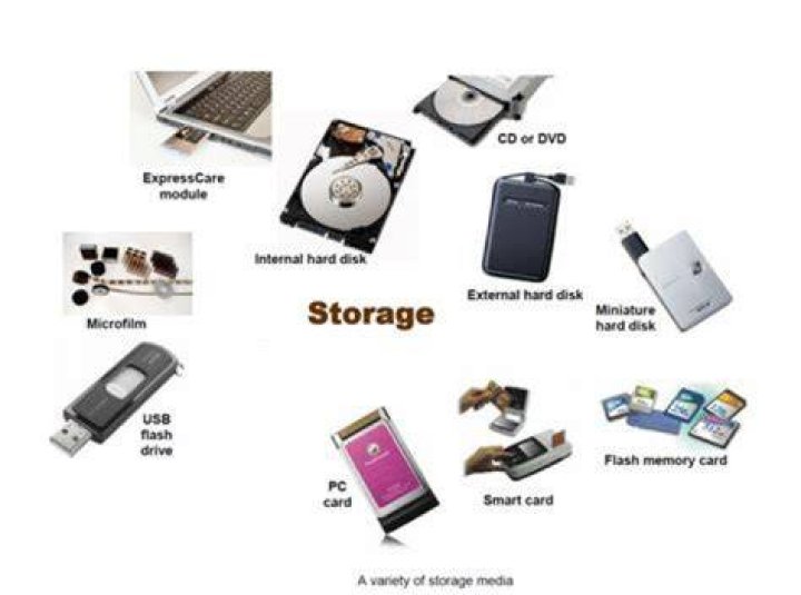 What is a storage space of a computer?