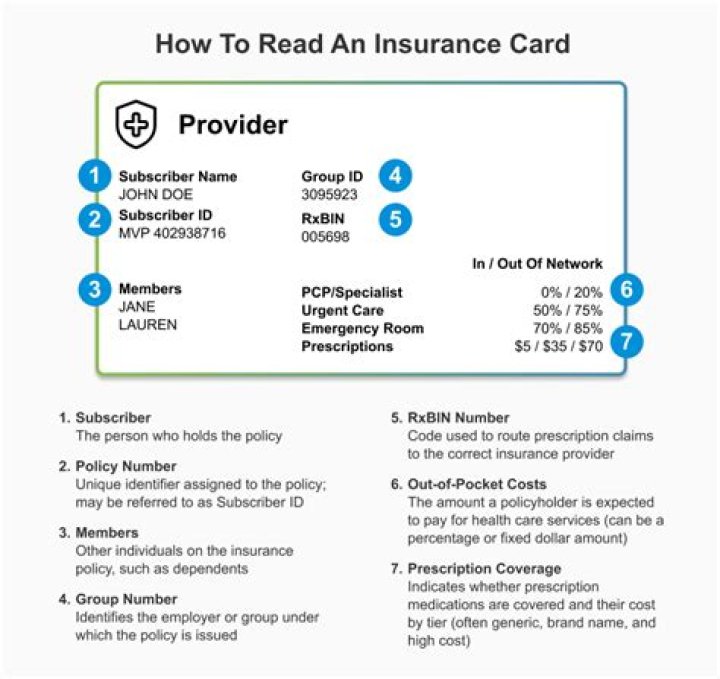 What is a subscriber to an insurance?