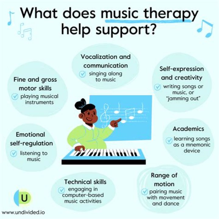 What is a typical day as a music therapist?