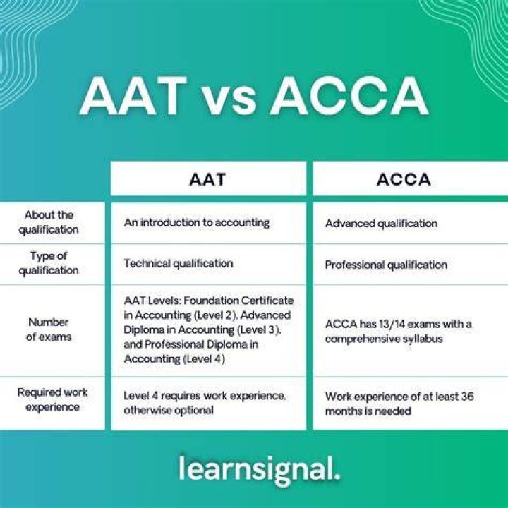 What is AAT qualification equivalent to?