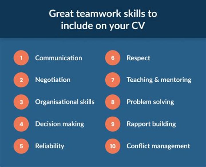 What is ability to work in a team?