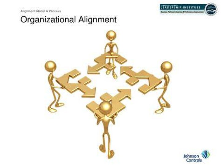 What is alignment in an organization?