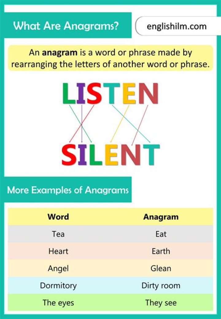 What is an anagram for share?