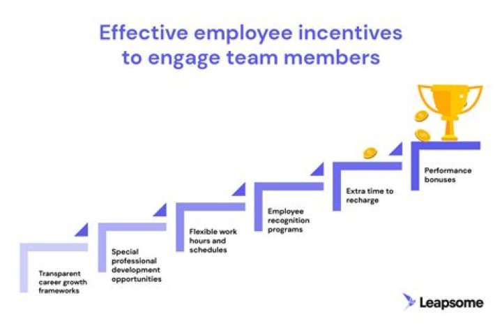 What is an example of a incentive?