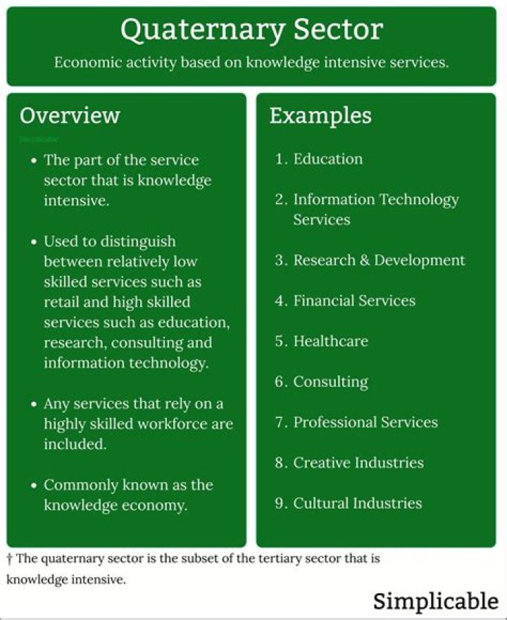 What is an example of a quaternary economic activity?