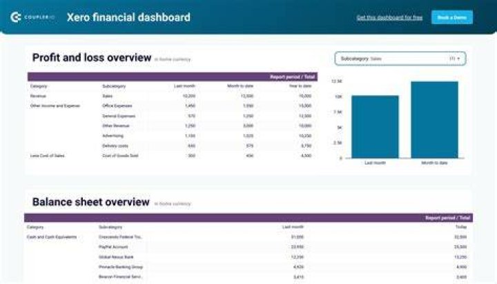 What is an example of financial data?