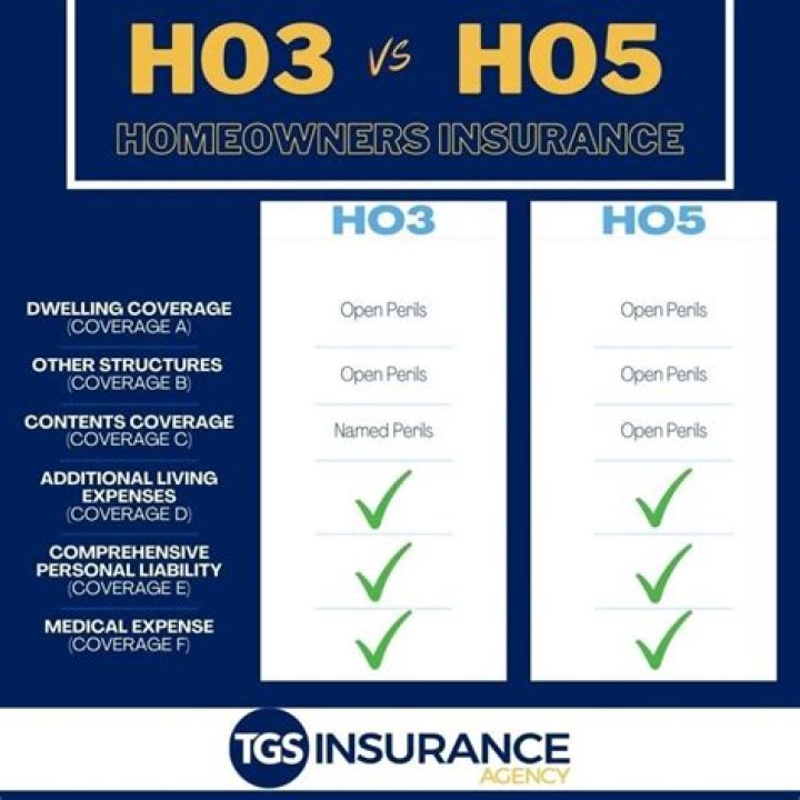 What is an h03 homeowners insurance policy?