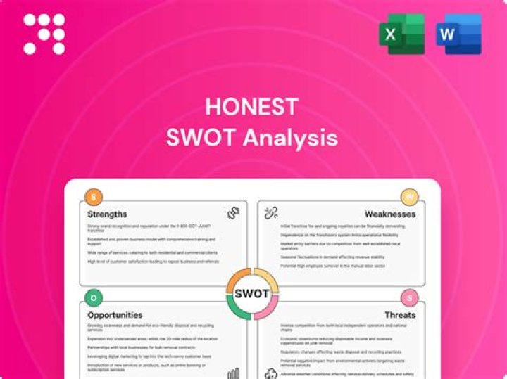 What is an honest business?