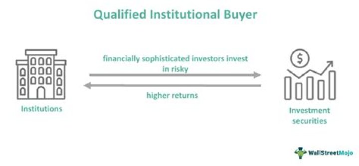 What is an institutional sale?