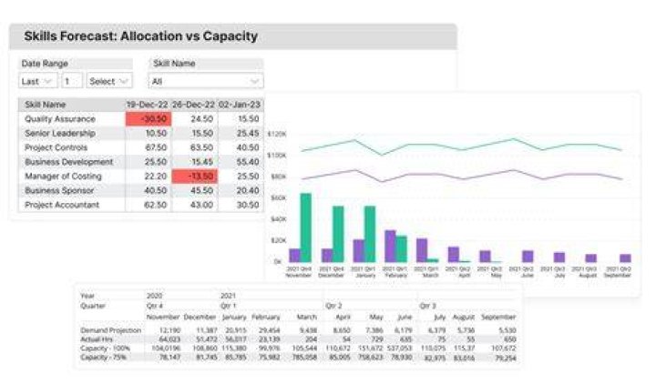 What is asset forecasting?
