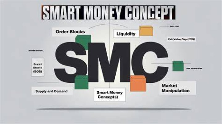 What is basic concept of money?