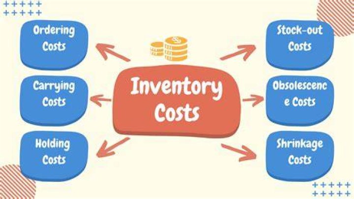 What is basic inventory cost?
