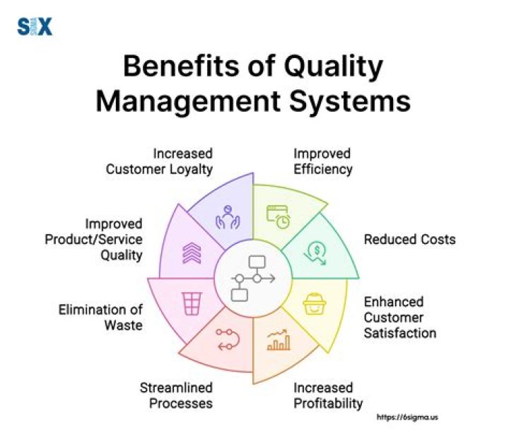 What is best quality mean?