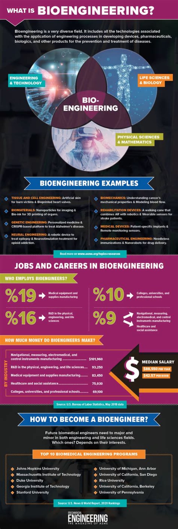 What is bioengineering used for?