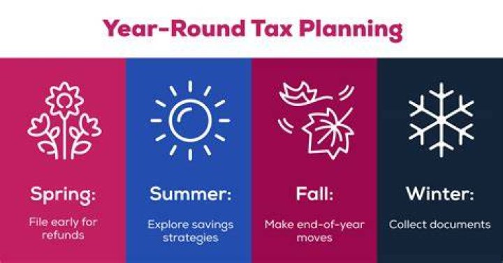 What is considered tax season?
