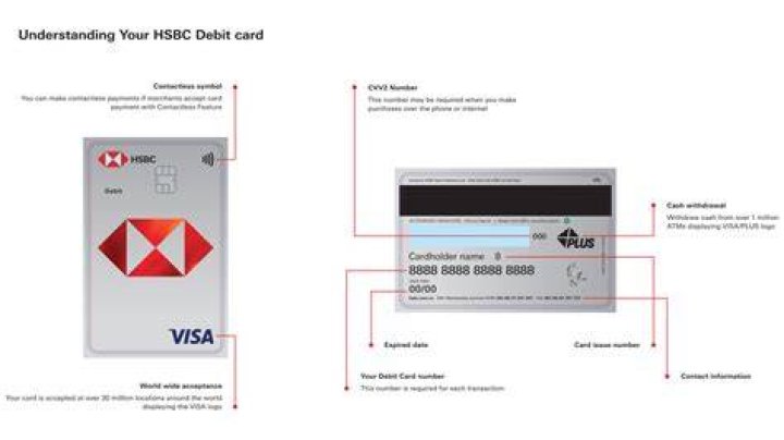 What is credit interest in HSBC?