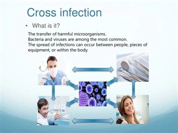 What is cross infection?